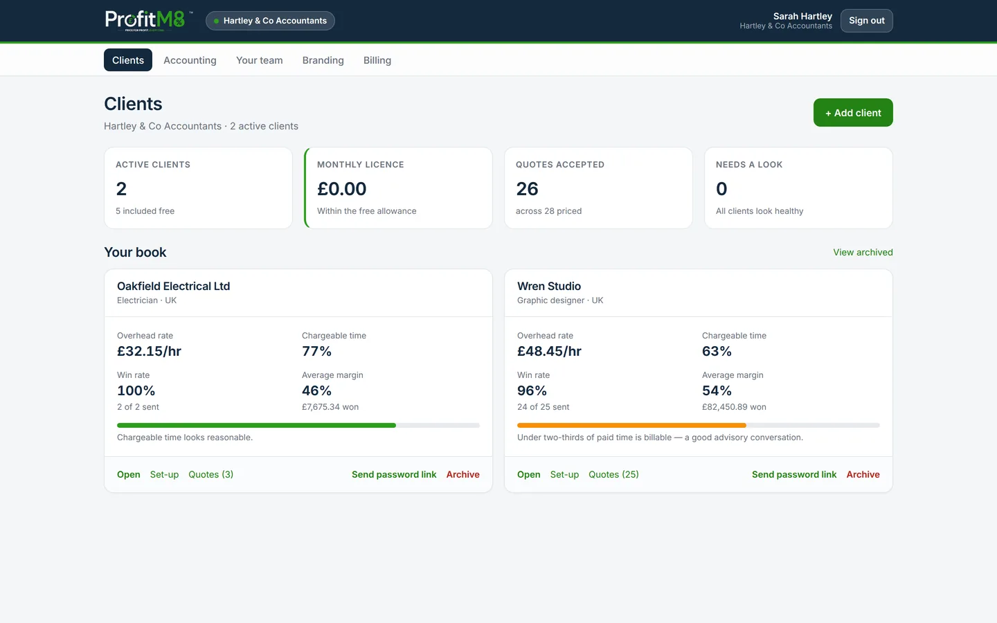 Every client, at a glance — a real ProfitM8 screen